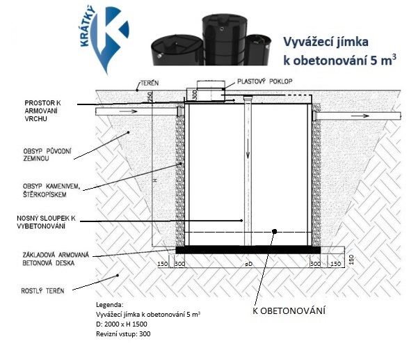 web jimka 5 m3 k obet.